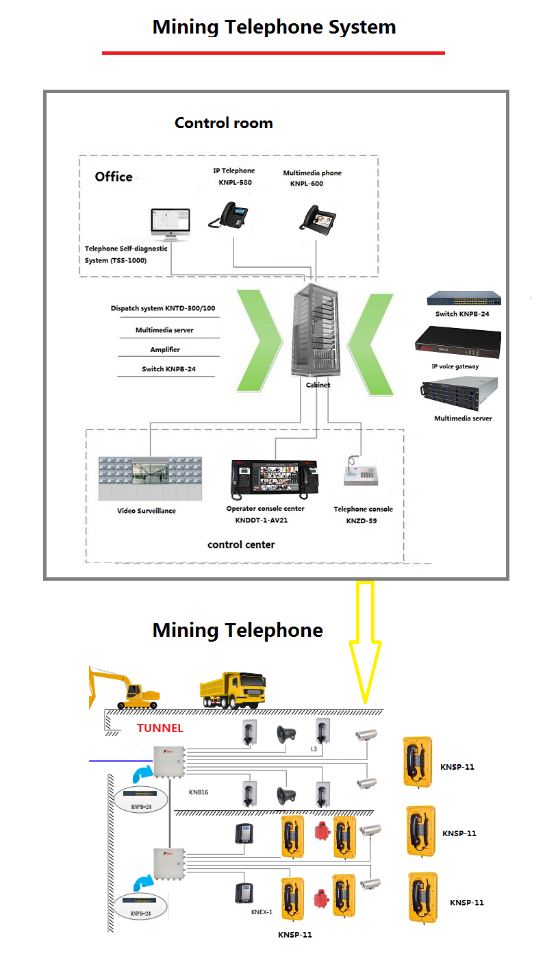 mining telephone system
